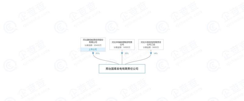 揭阳市上驰五金塑胶制品有限公司成立 注册资本200万人民币